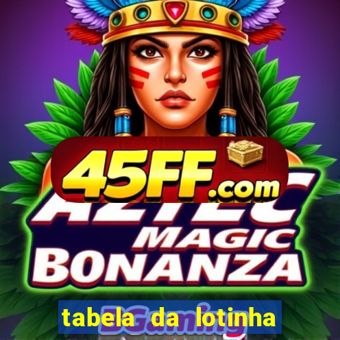 tabela da lotinha do jogo do bicho